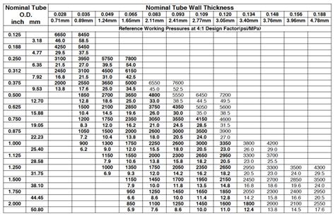 compressive strength of 1inch 1 16 steel box tube|square steel tubing tensile strength.